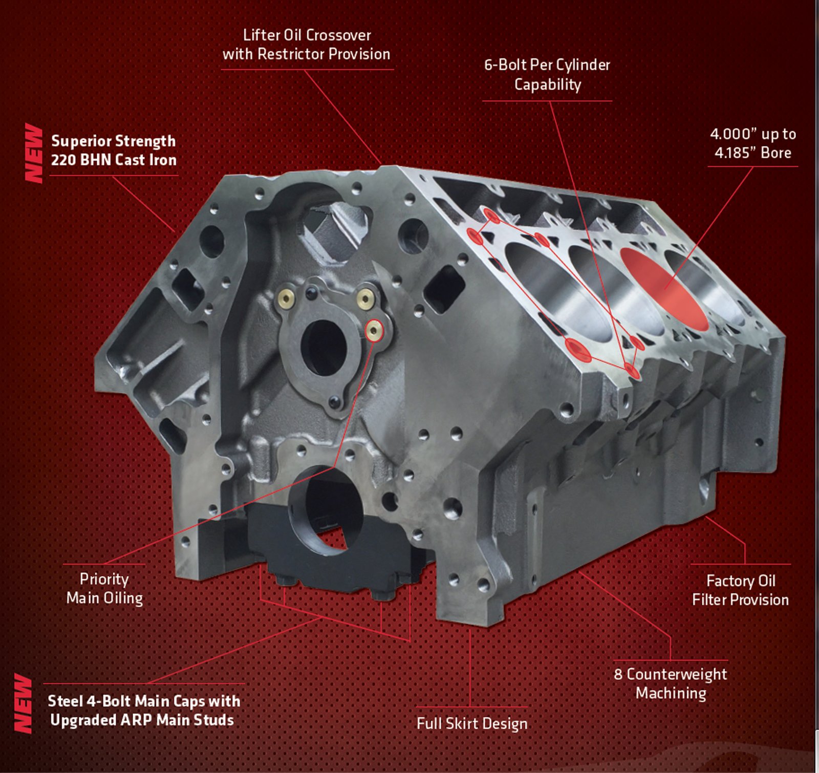 Block Talk Inside Dart's LS Engine Block Lineup